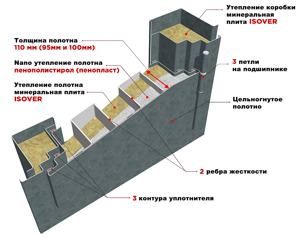 Конструкция входных дверей Сударь 110 мм