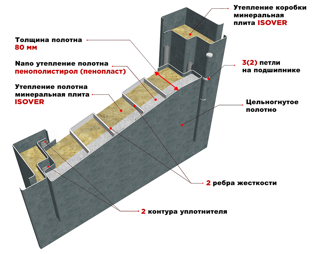 Конструкция входных дверей Сударь 80 мм 2 контура