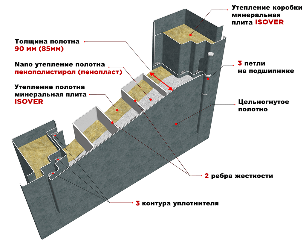 Конструкция входных дверей Сударь 90 мм
